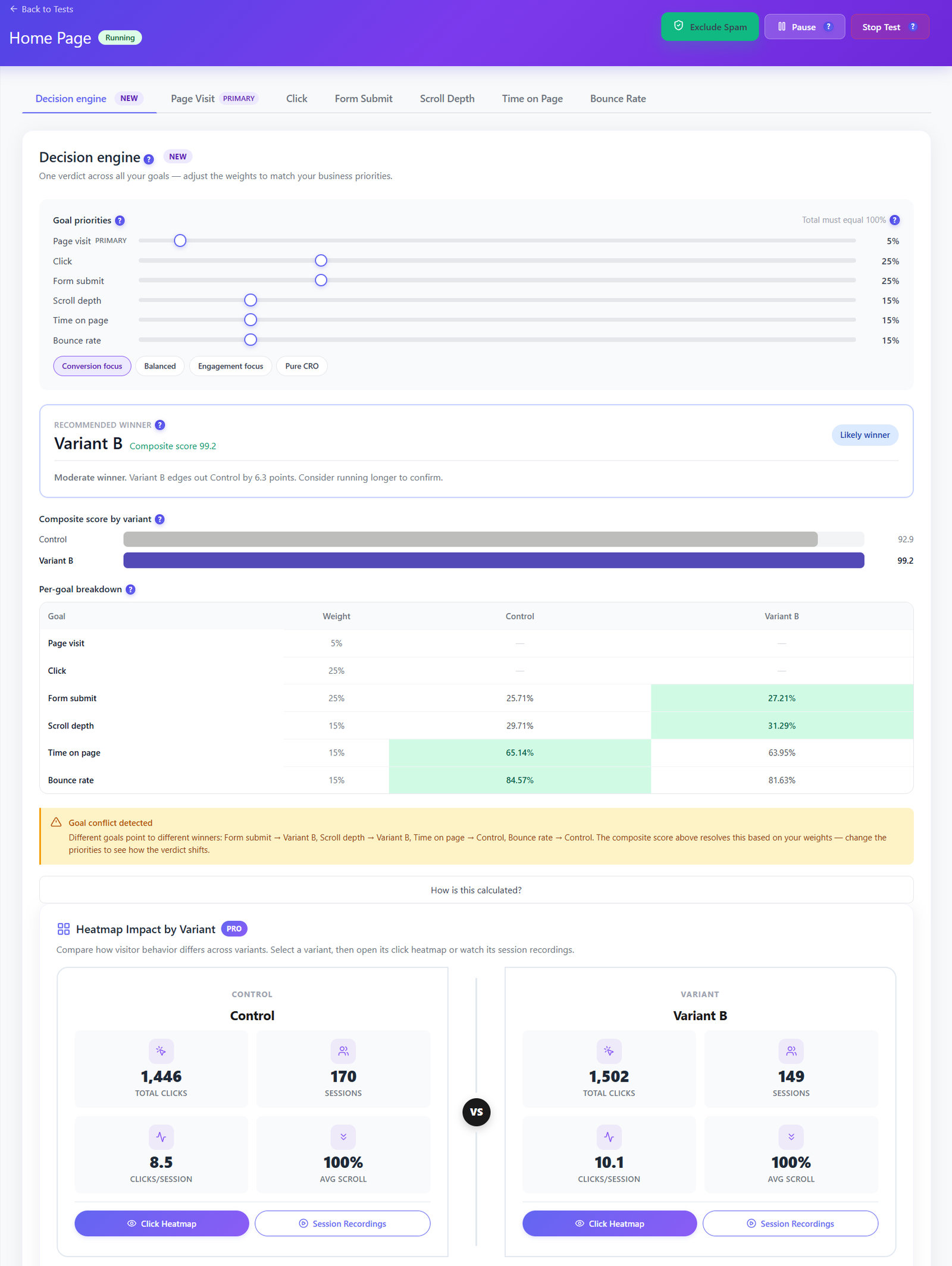 Motor de decisión A/B con prioridades de objetivos, puntuación compuesta del ganador y detalle por objetivo Motor de decisión A/B con prioridades de objetivos, puntuación compuesta del ganador y detalle por objetivo