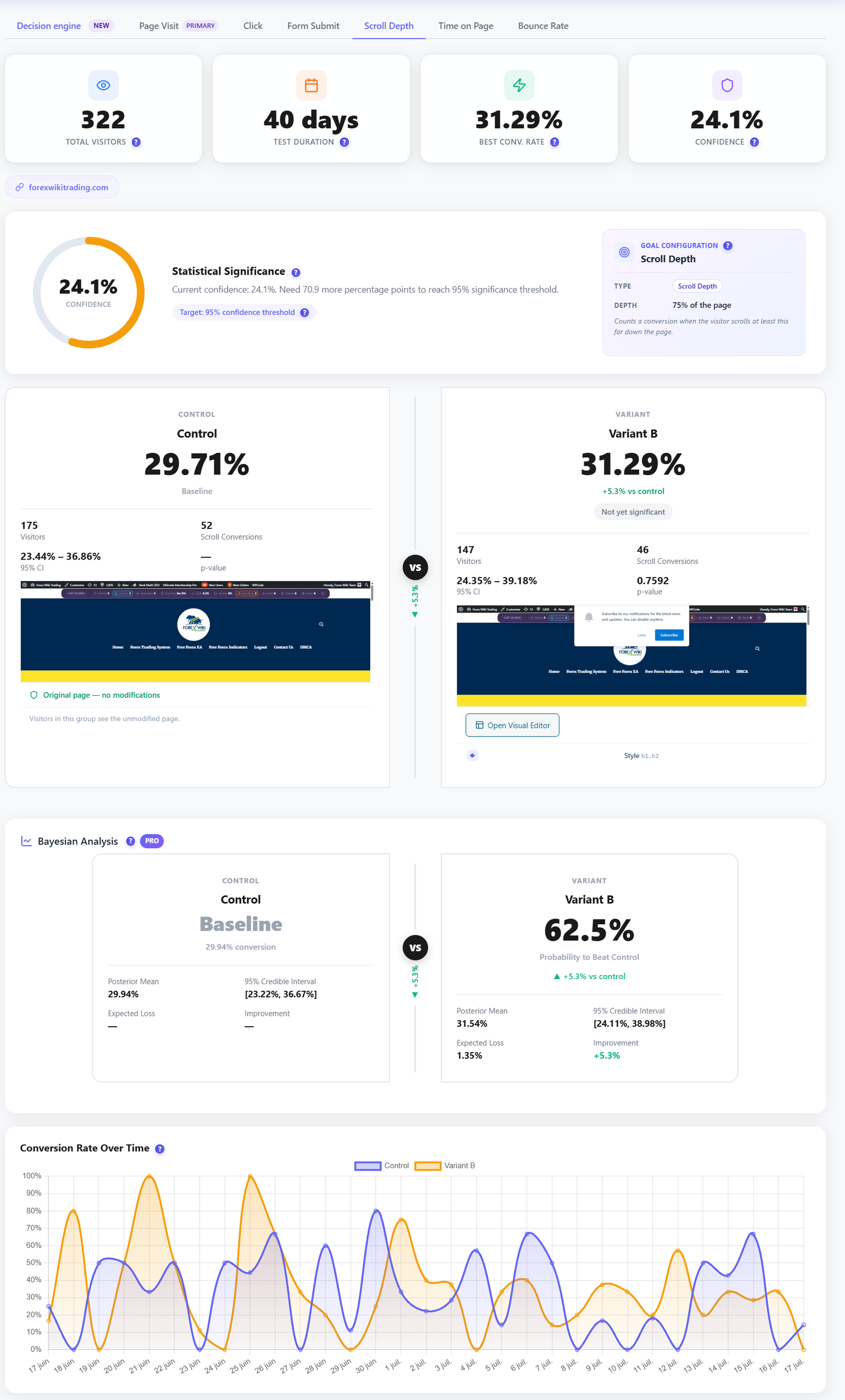 Significancia estadística A/B con análisis bayesiano y tasa de conversión en el tiempo Significancia estadística A/B con análisis bayesiano y tasa de conversión en el tiempo