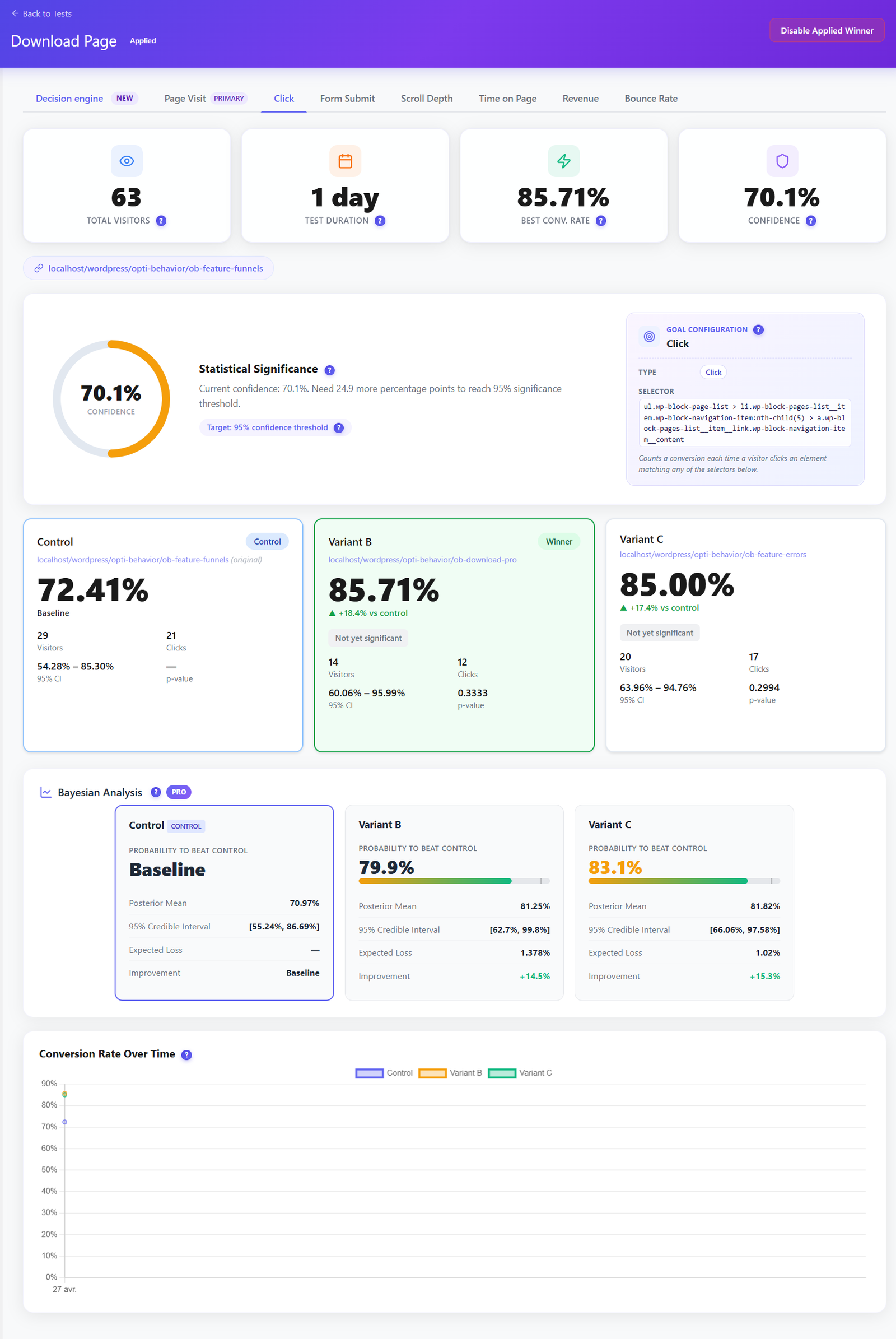 Opti-Behavior A/B testing results dashboard showing Control, Variant B and Variant C conversion rates, statistical significance and Bayesian analysis with a winning variant