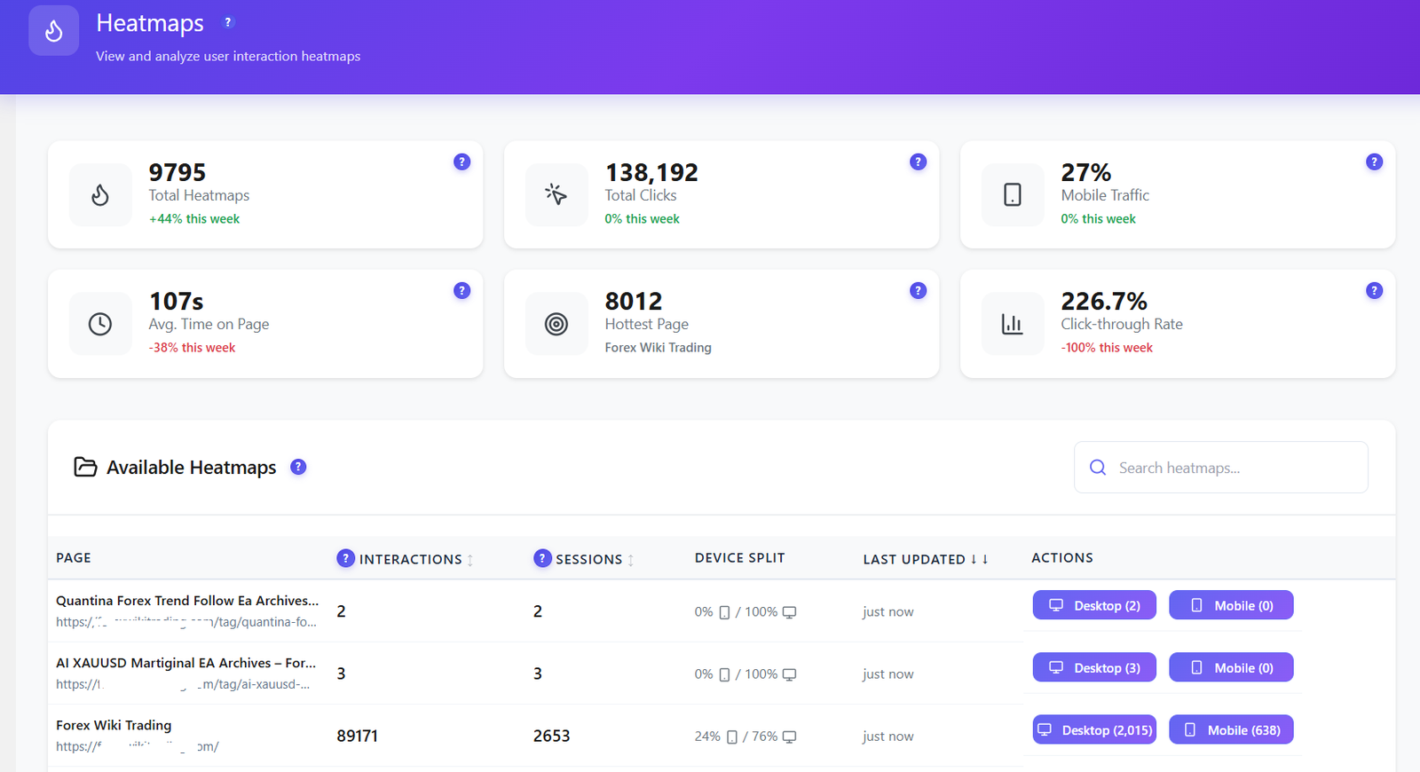Opti-Behavior heatmaps dashboard with total heatmaps, total clicks, mobile traffic share and hottest page