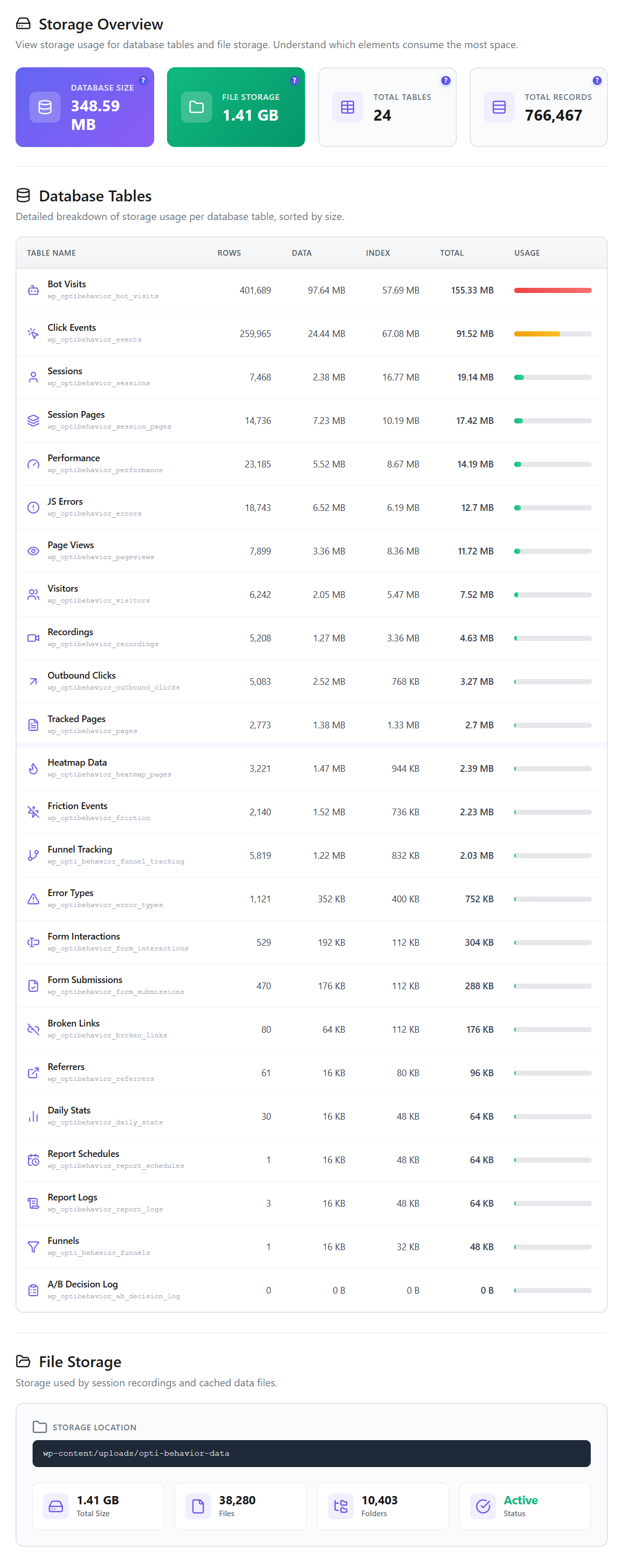 Opti-Behavior storage overview showing self-hosted database tables, total database size, file storage and total records stored on your own WordPress server