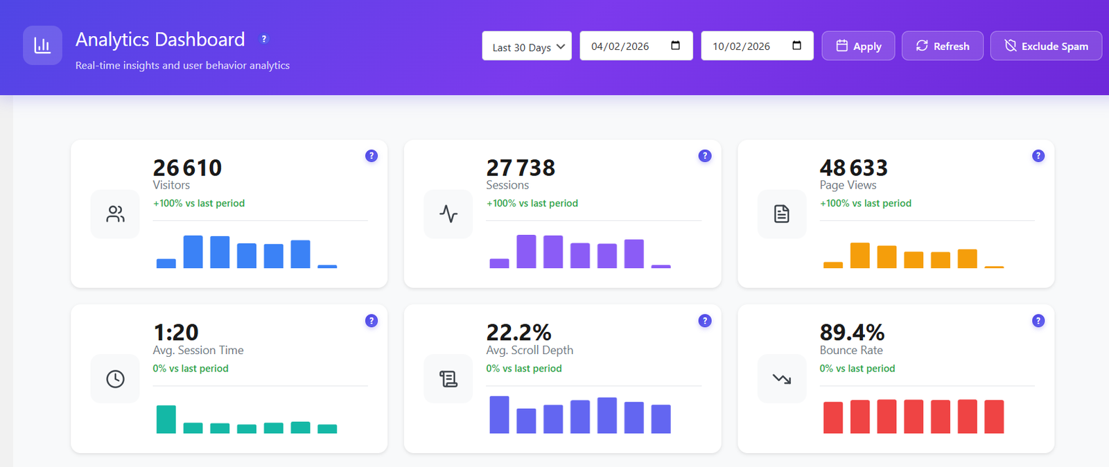 Opti-Behavior Dashboard showing real-time analytics