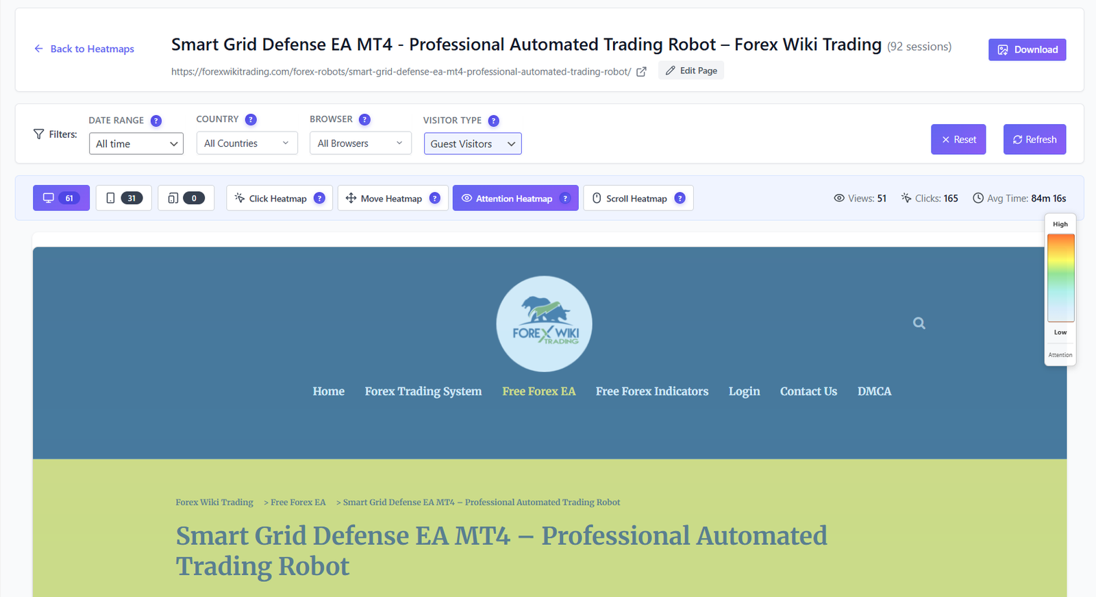 Attention heatmap highlighting focus areas