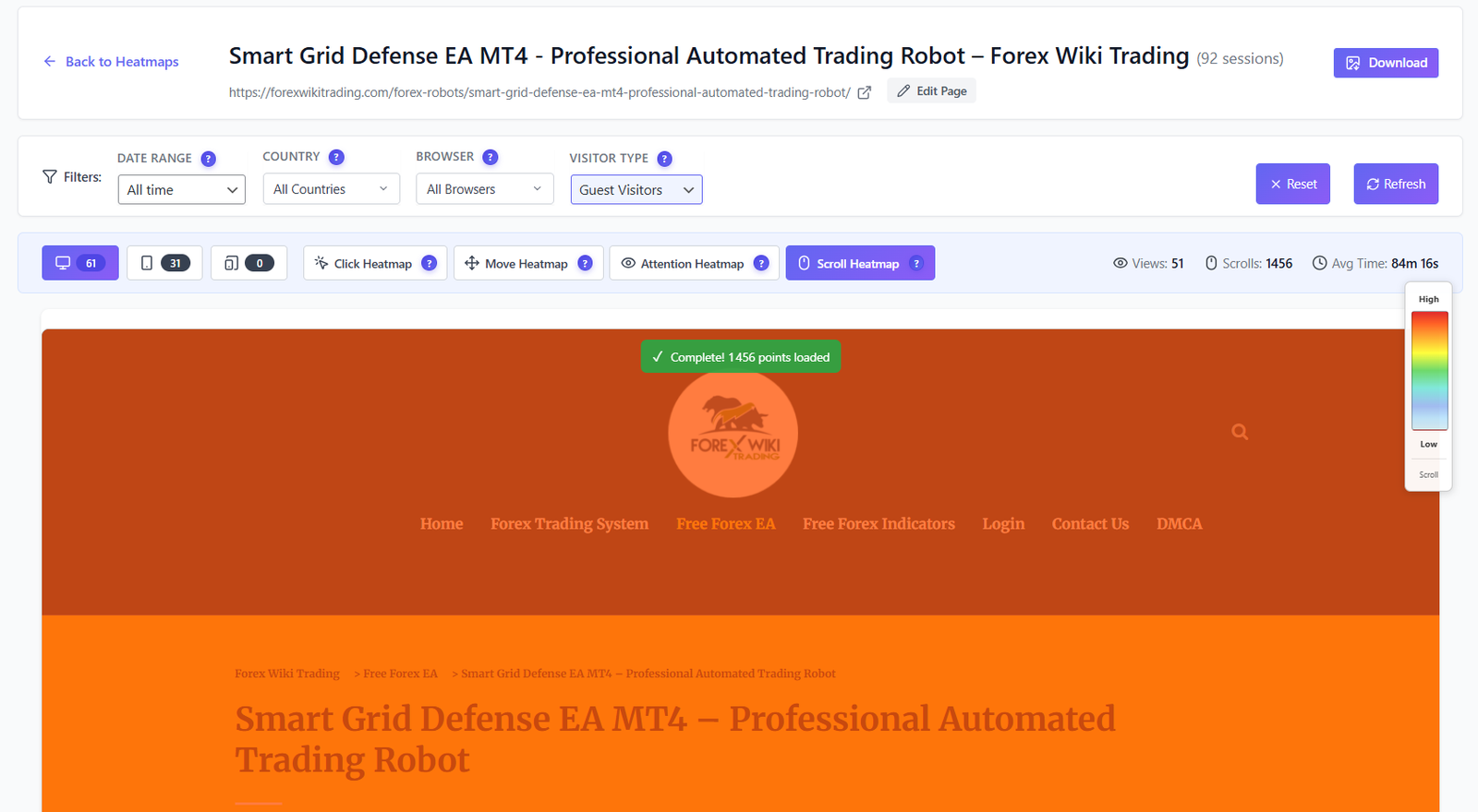 Scroll heatmap showing user scroll depth