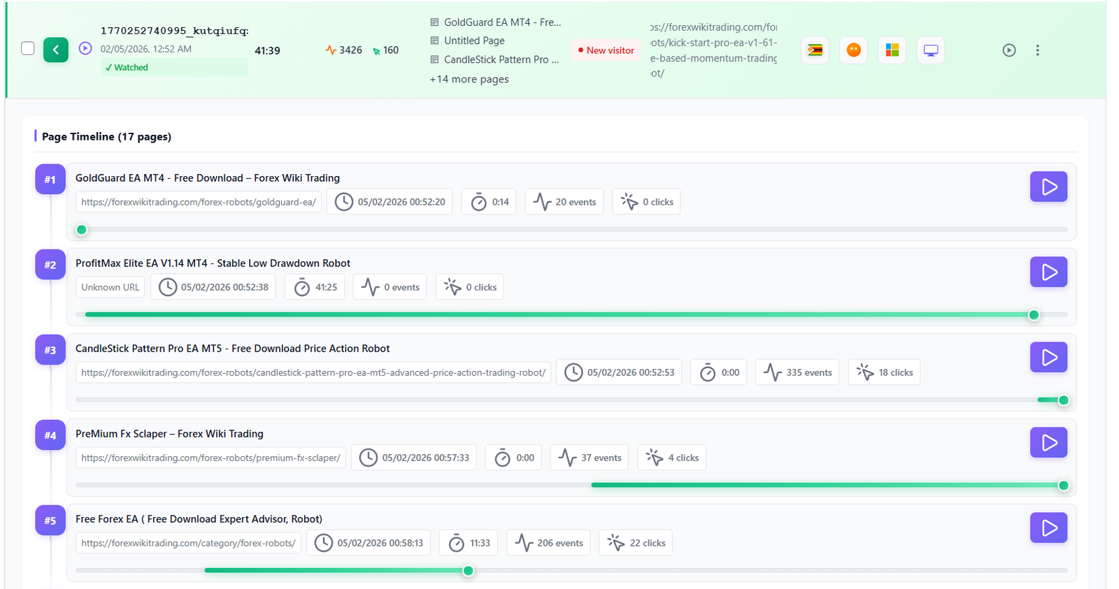 Page timeline with events per page