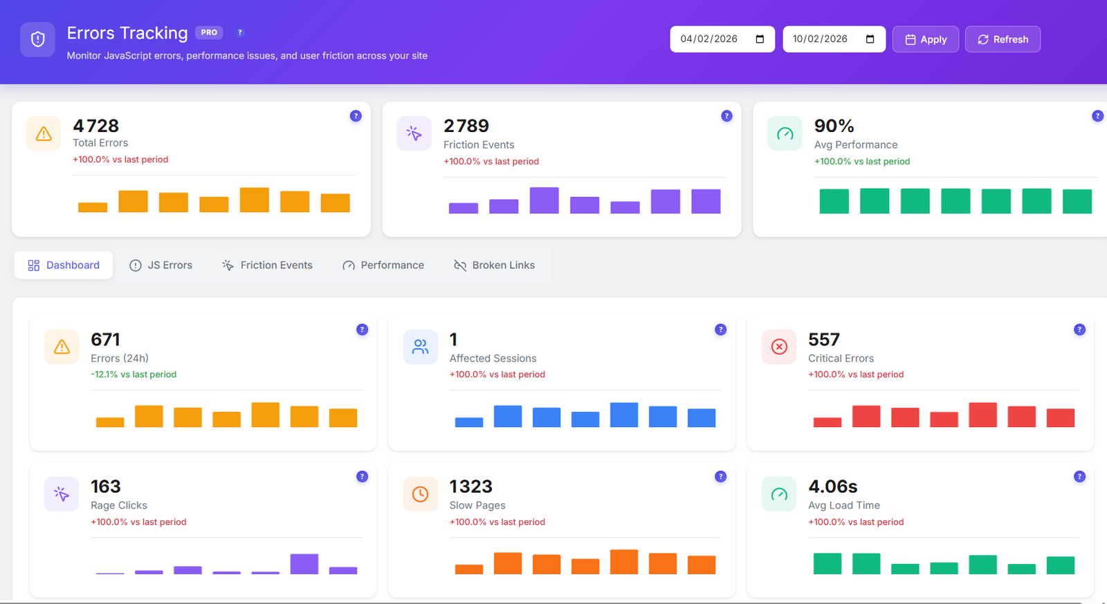 Error tracking dashboard with 5 sub-tools
