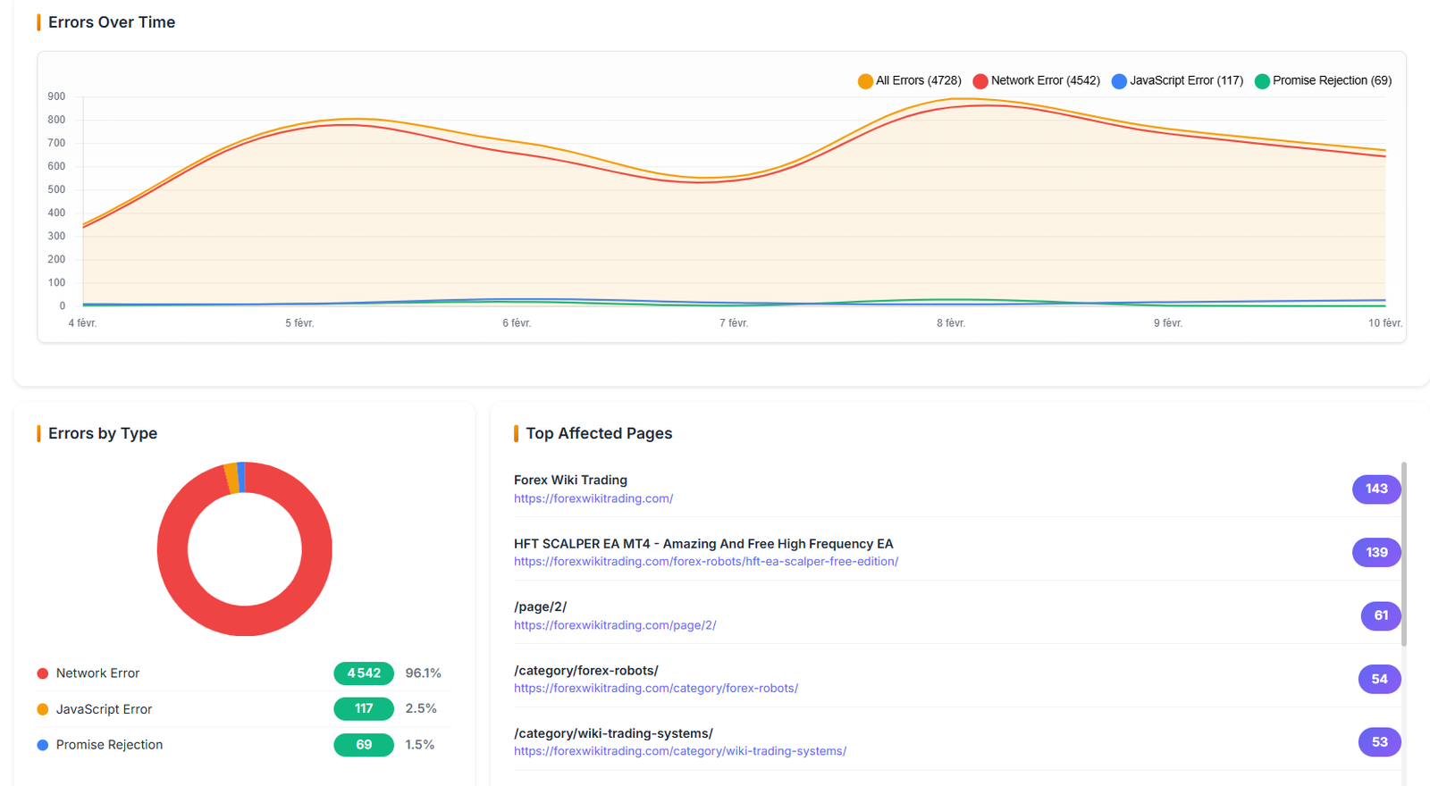 Errors over time chart and errors by type
