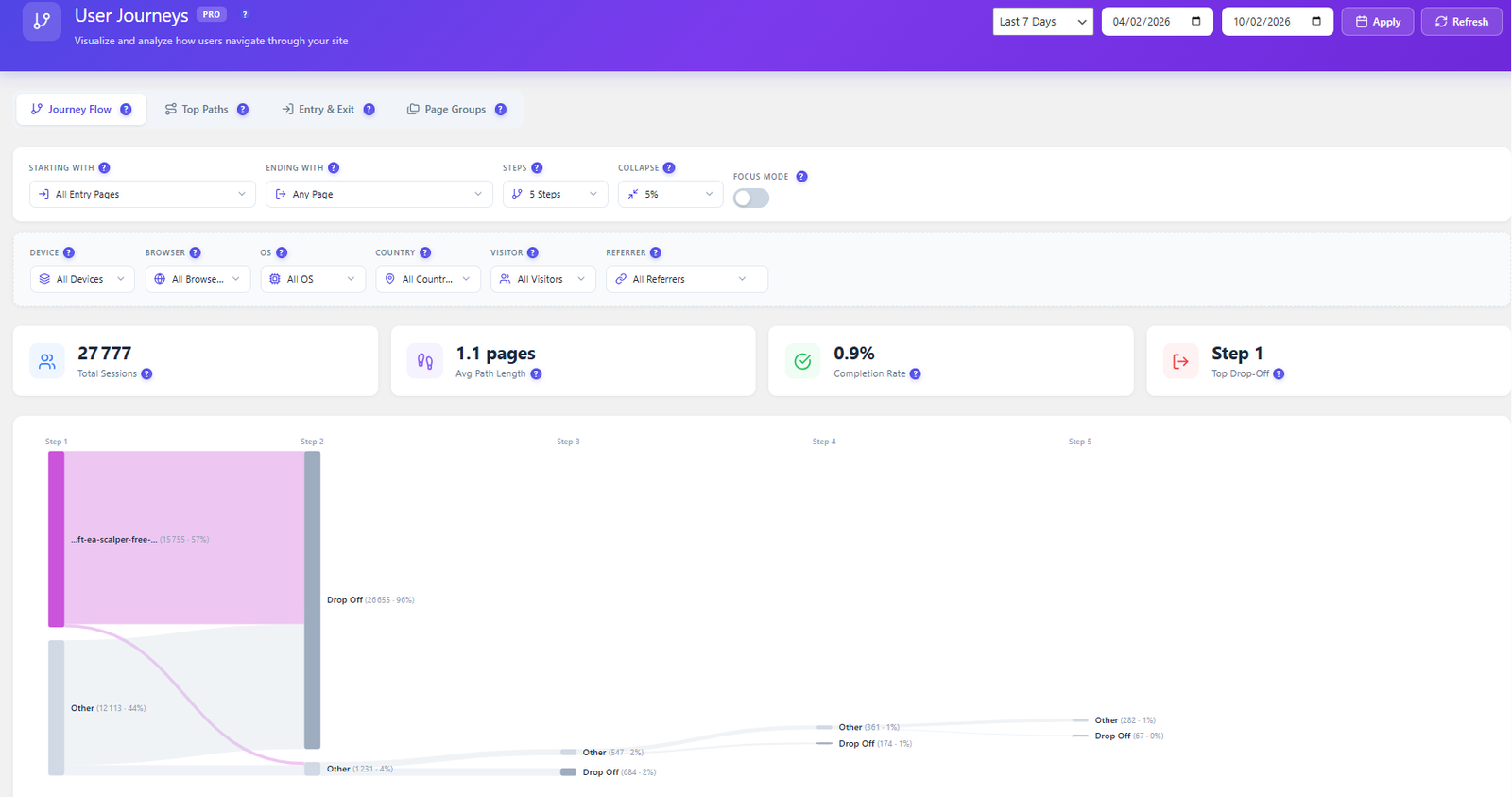 User journey Sankey diagram showing navigation flow