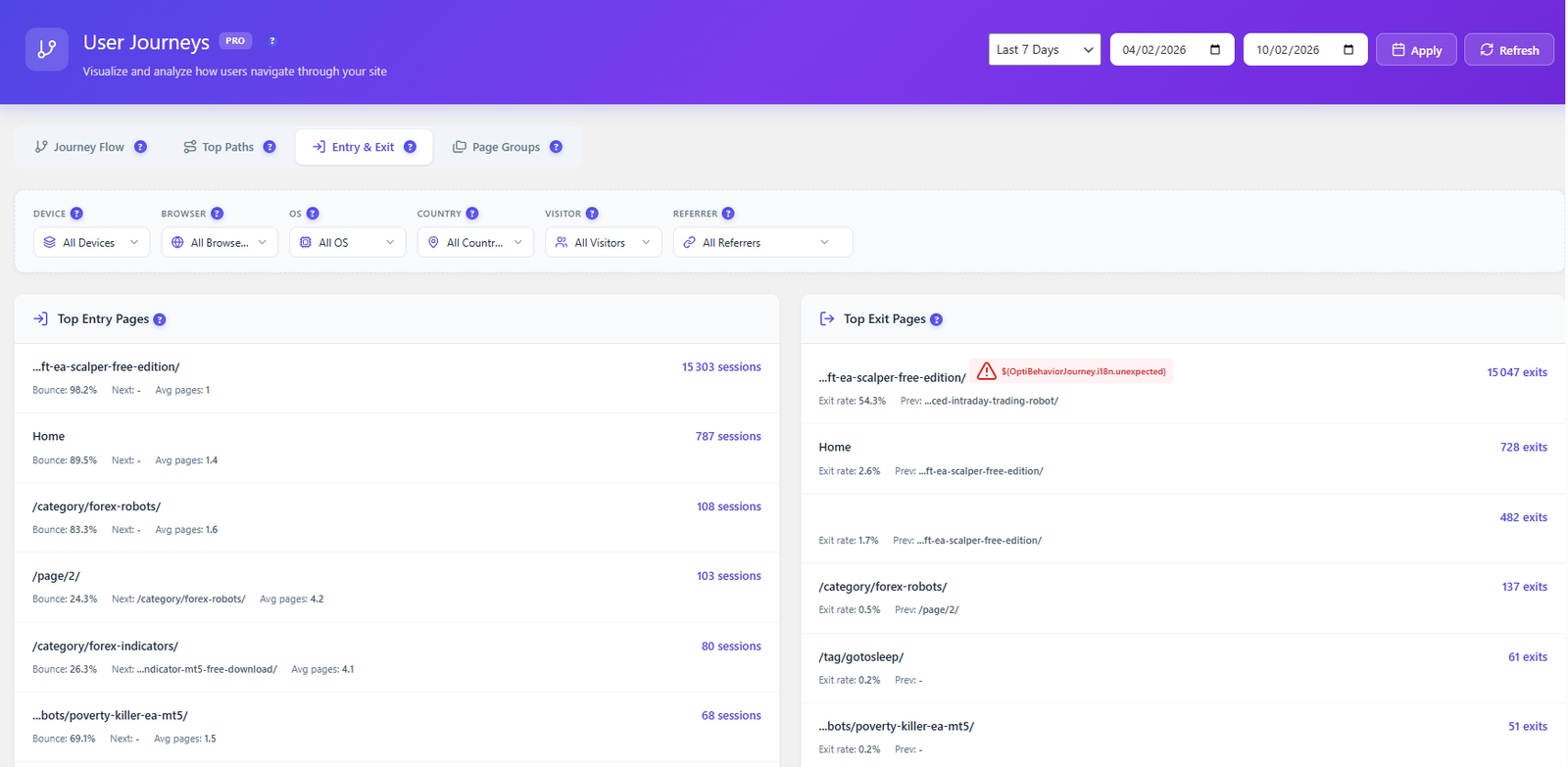 Entry and exit page analysis