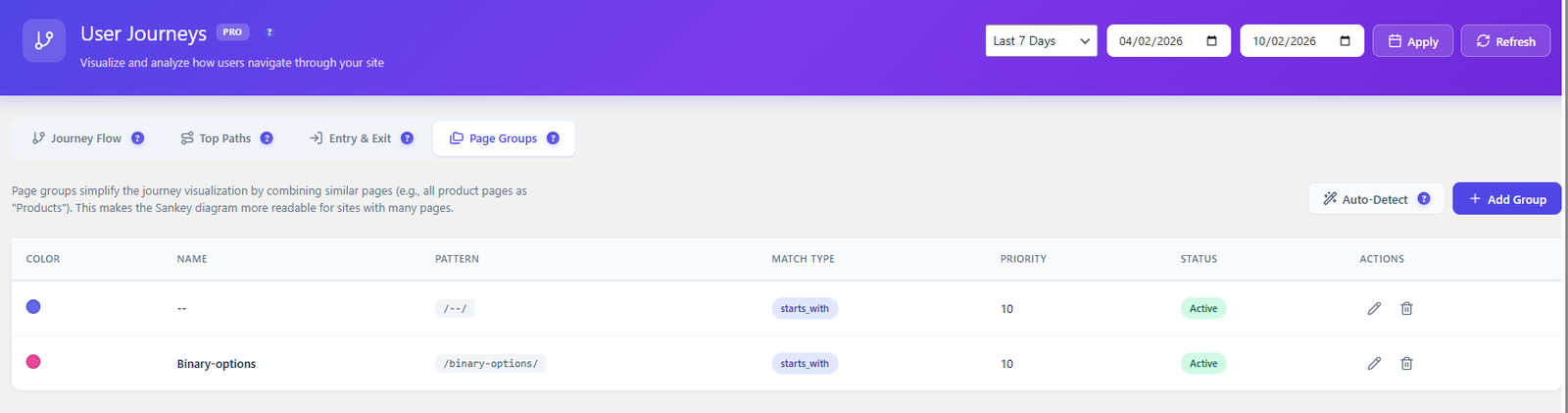Page groups for URL pattern matching