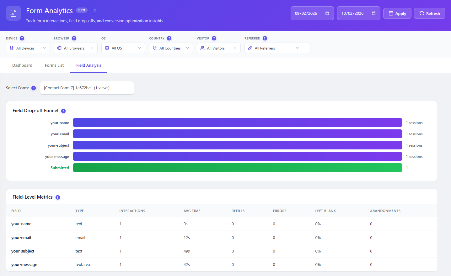 Field-level drop-off funnel analysis