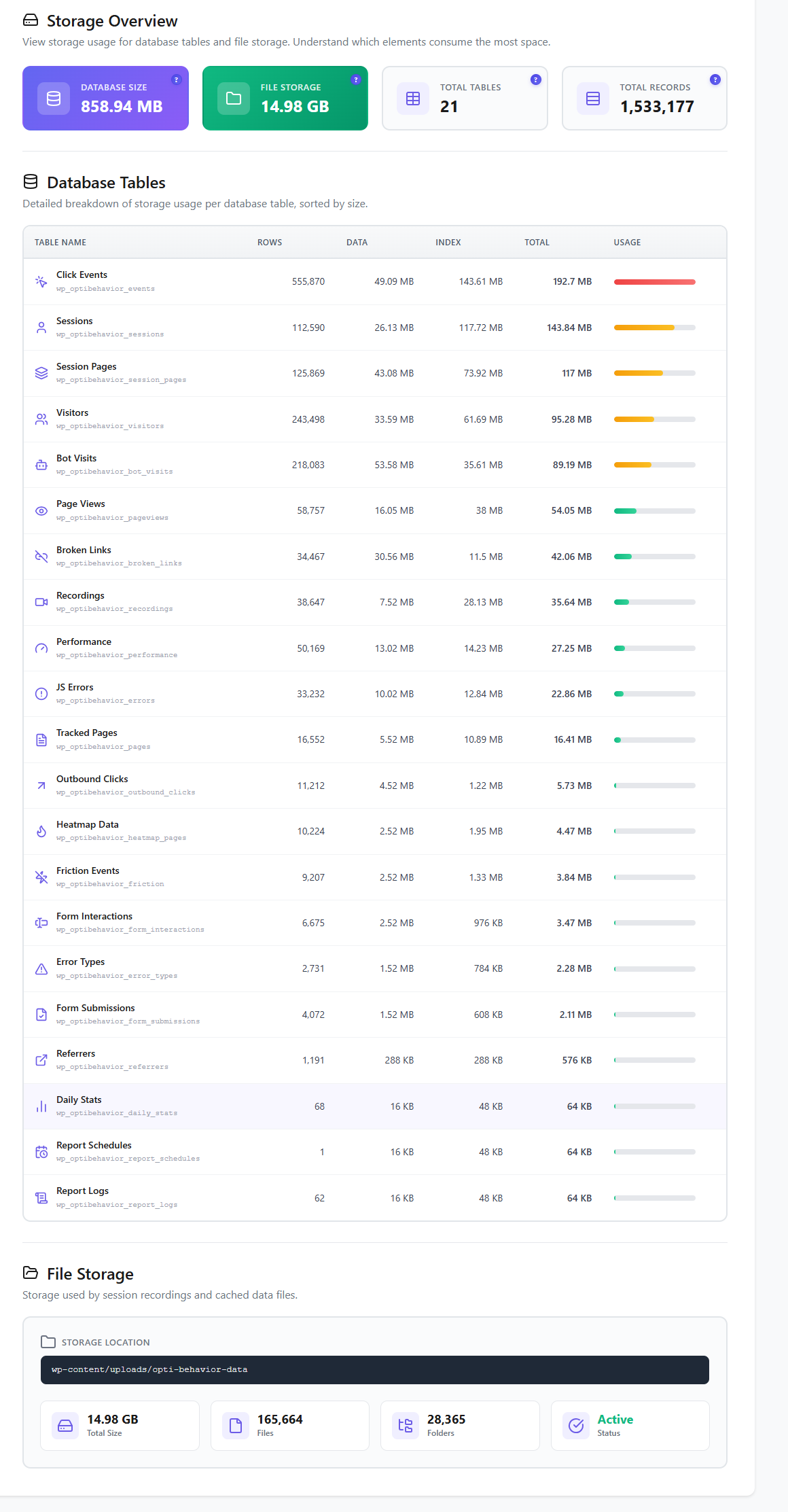 Opti-Behavior storage overview with database tables and usage monitoring