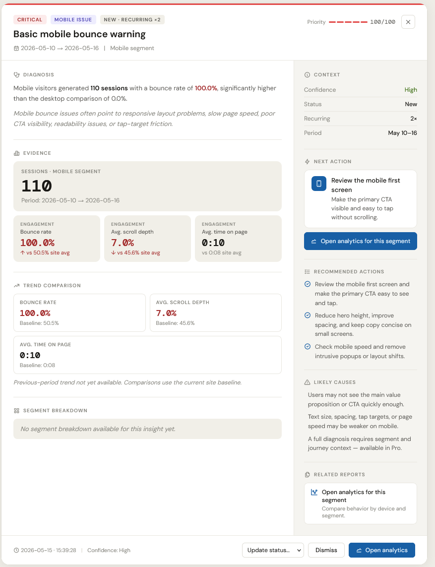 Smart Insights detail modal with diagnosis, evidence, segment breakdown and actions