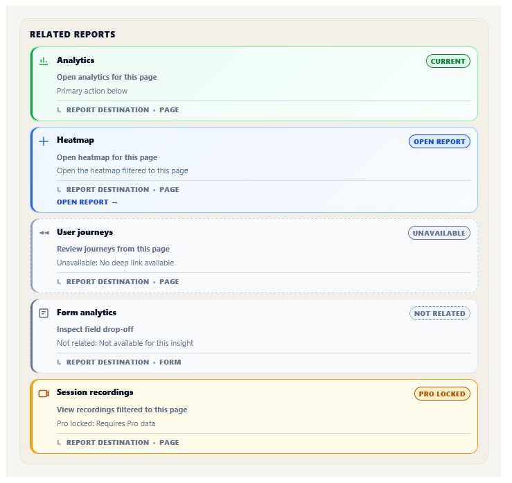 Related reports and destination cards for Smart Insights
