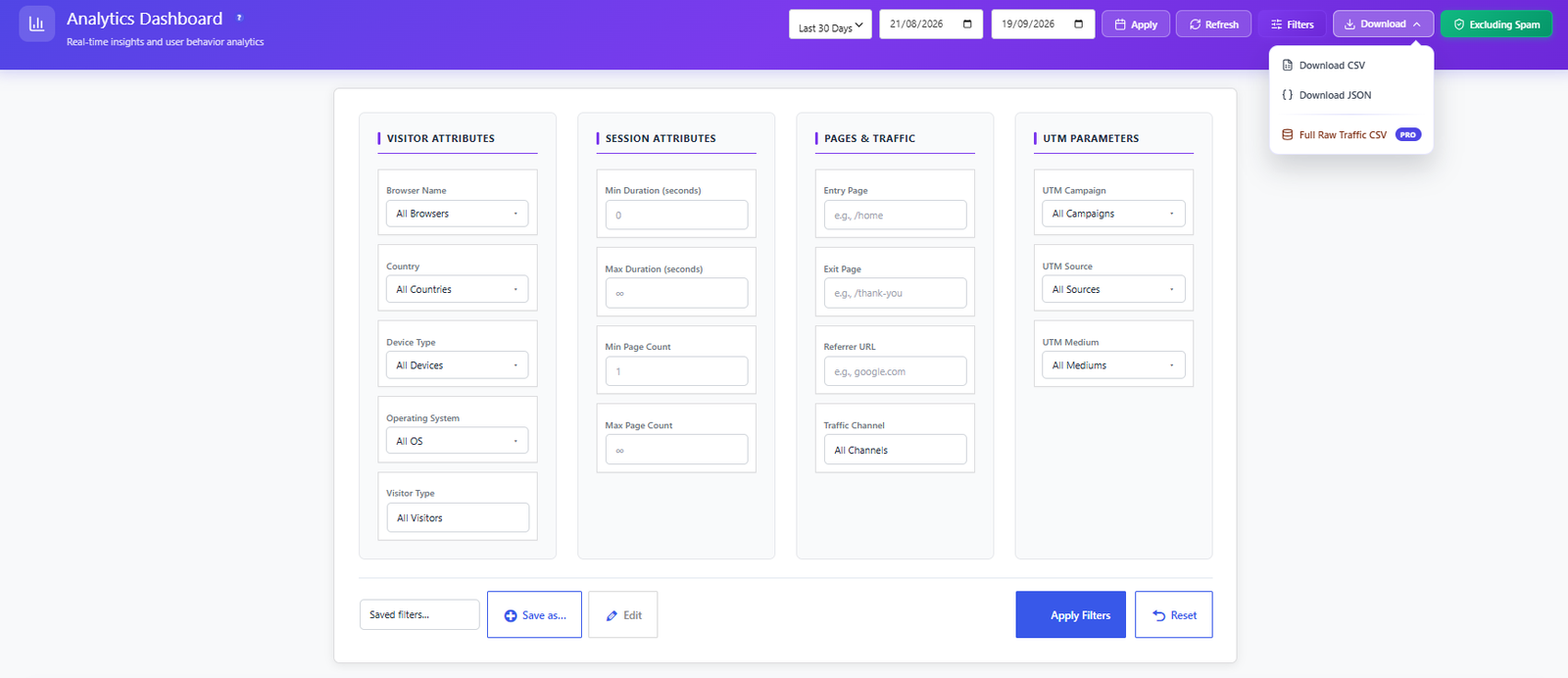 Opti-Behavior dashboard filter panel with visitor attributes, session attributes, pages and traffic and UTM parameters, saved filters, Save as, Edit, Apply Filters and Reset buttons, and the Download menu with CSV, JSON and a Pro Full Raw Traffic CSV