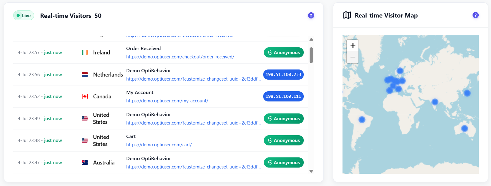 Opti-Behavior Real-time Visitors list with a Live badge and visitor count, showing time, country flag, page title, URL and an Anonymous badge or IP address for each visitor, next to a Real-time Visitor Map of the world with markers