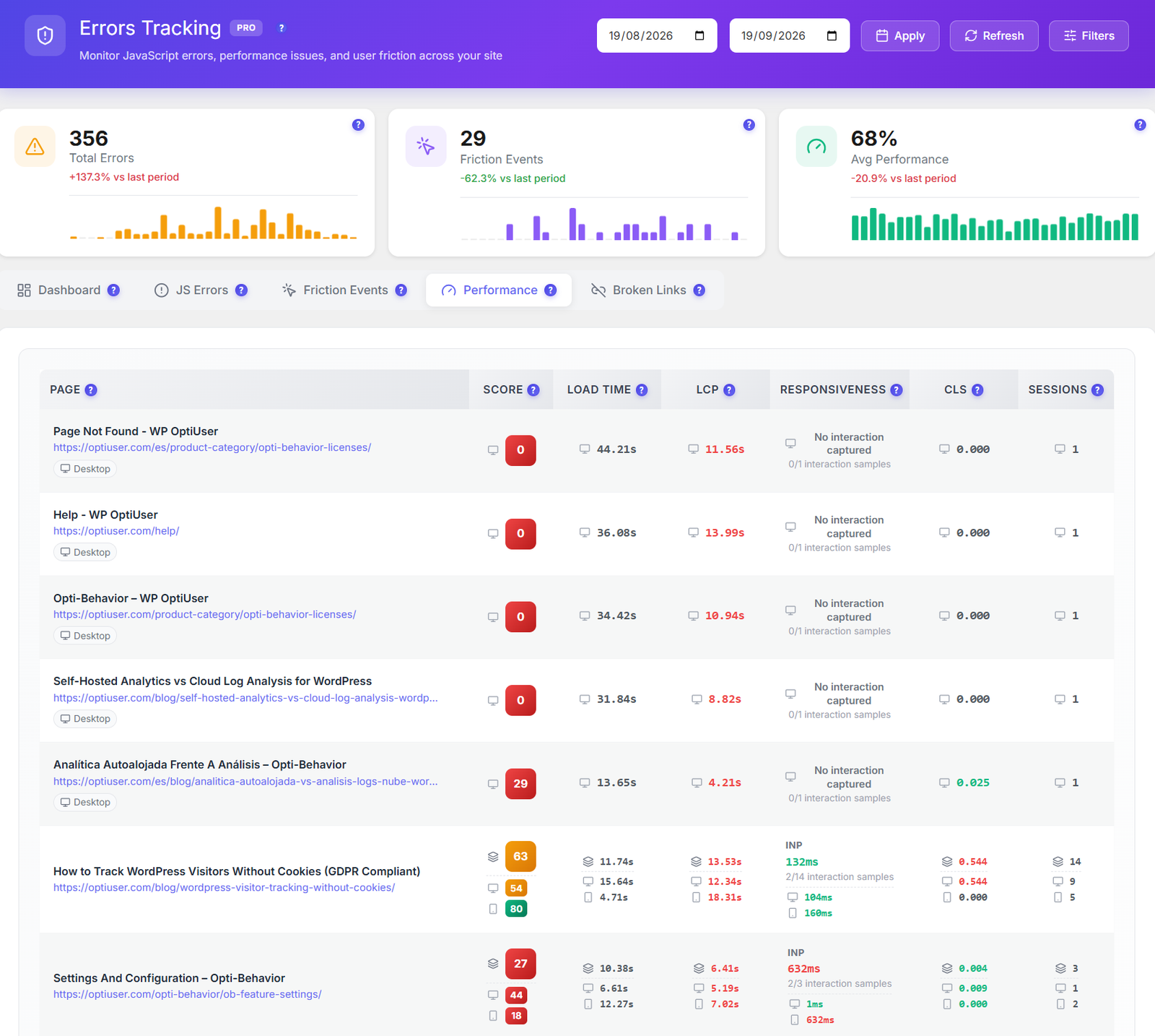 Suivi des erreurs et performances - Opti-Behavior 81 Onglet Performance Opti-Behavior listant les pages avec un score de 0 à 100, temps de chargement, LCP, réactivité INP, CLS et sessions, séparés desktop et mobile