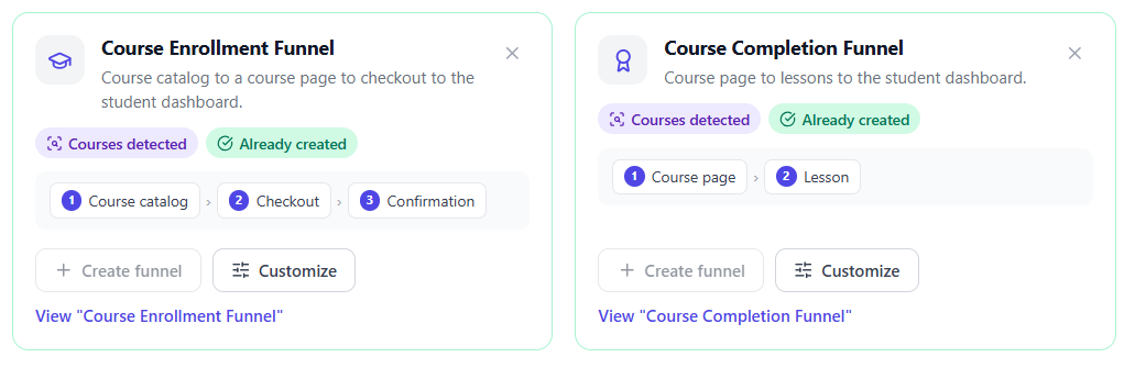 Funnels de conversion - Opti-Behavior 80 Suggestions Opti-Behavior de l’entonnoir d’inscription aux cours et de l’entonnoir de fin de cours avec leurs étapes