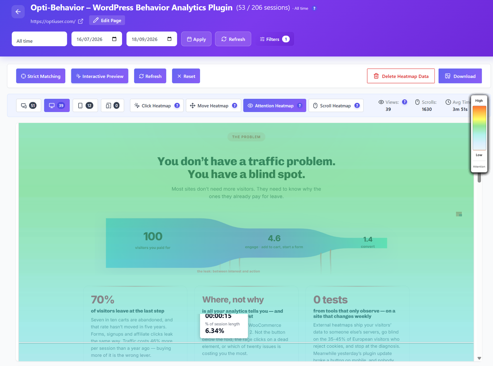 Heatmap d&rsquo;attention Opti-Behavior mettant en avant les sections qui retiennent le plus longtemps les visiteurs