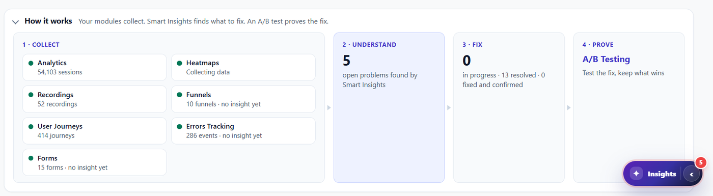 Website Analytics Reports - Opti-Behavior 4 How it works: collect, understand, fix, prove