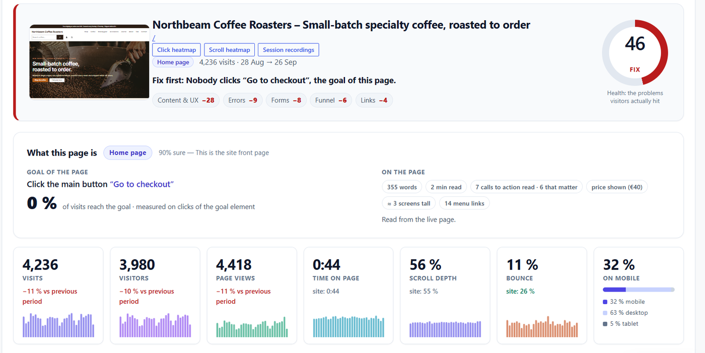 Website Analytics Reports - Opti-Behavior 9 Page X-Ray header: health score, page goal and share of visitors reaching it
