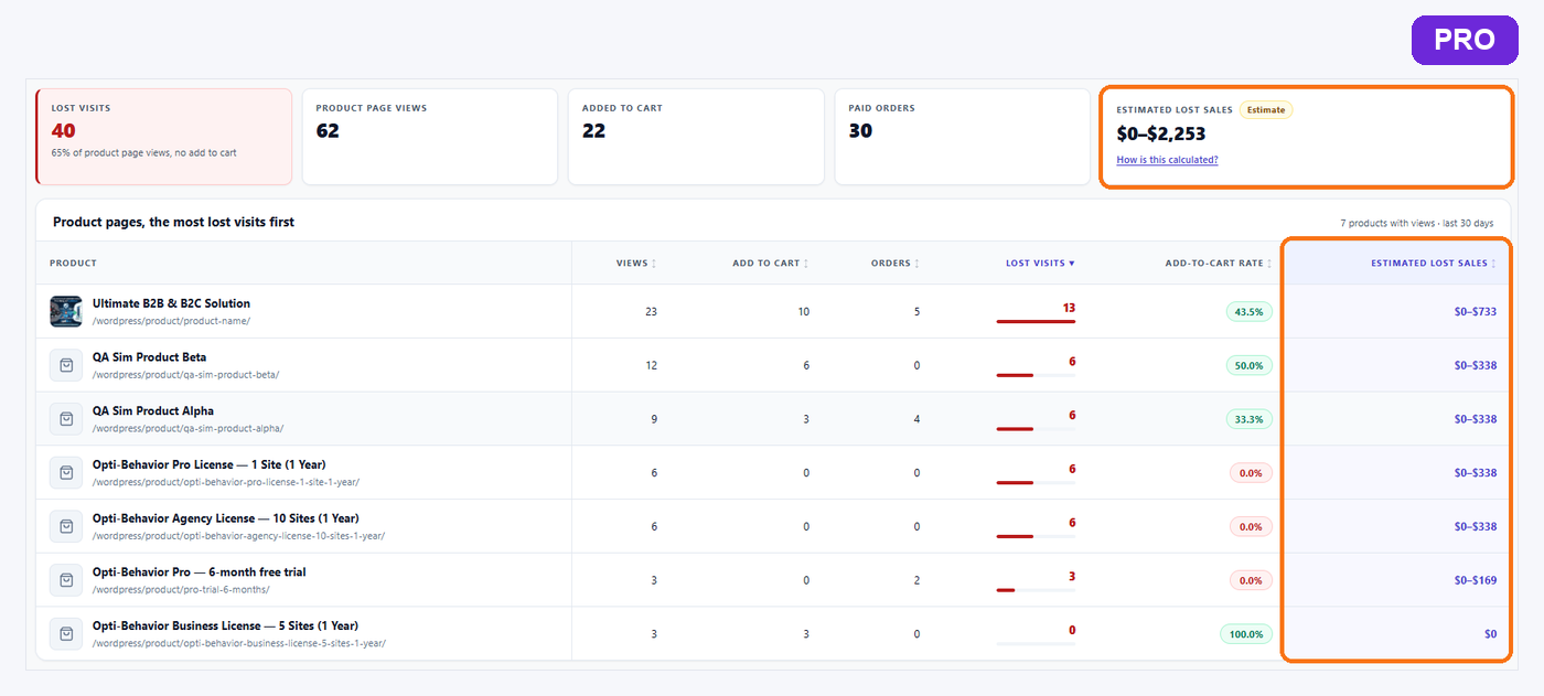 WooCommerce Analytics: Shop - Opti-Behavior 8 Estimated lost sales range in euros per product, Pro
