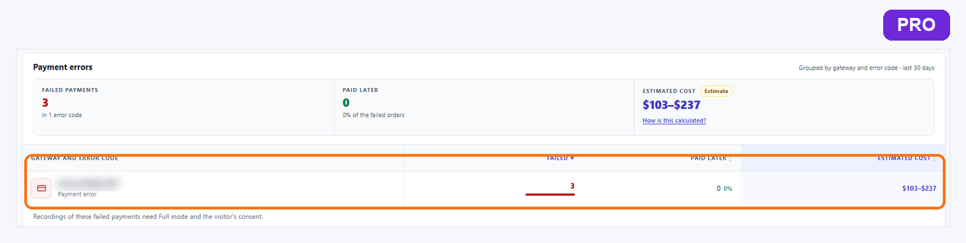 WooCommerce Analytics: Shop - Opti-Behavior 9 Payment errors grouped by payment method and error code, Pro