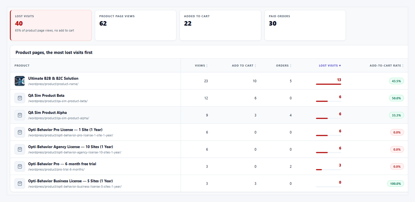WooCommerce Analytics: Shop - Opti-Behavior 6 Opti-Behavior Shop screen: product views, add to cart, paid orders and lost visits per product