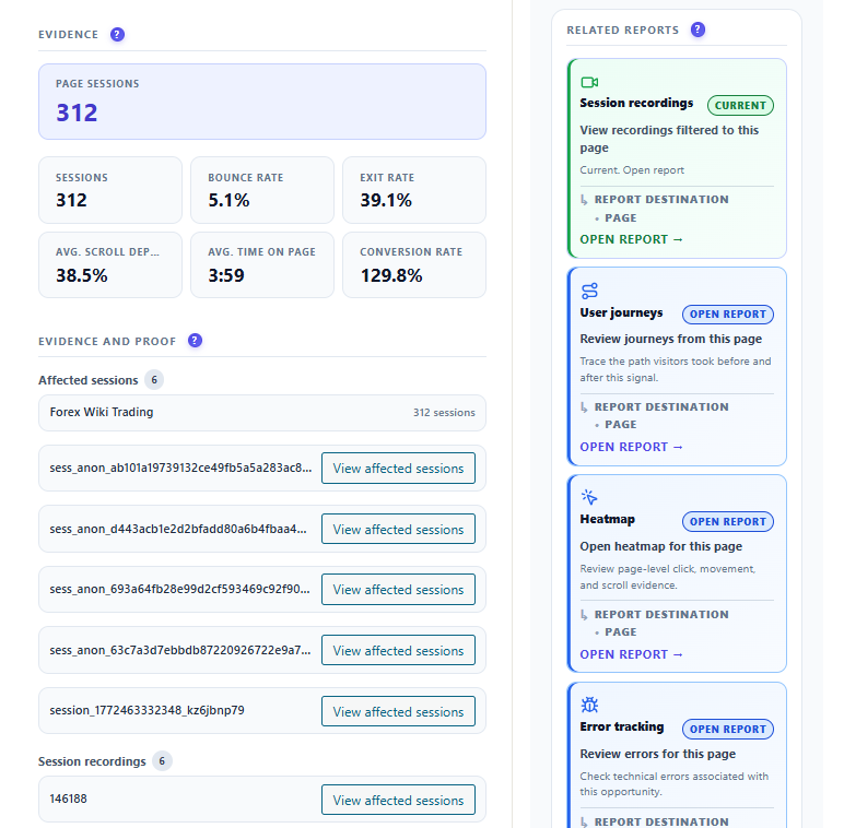 Preuves Smart Insights d&rsquo;Opti-Behavior avec sessions de la page, taux de rebond, taux de sortie, profondeur de défilement moyenne, temps sur la page et taux de conversion, sessions touchées avec boutons Voir les sessions touchées, et rapports liés : enregistrements, parcours, carte de chaleur et suivi des erreurs