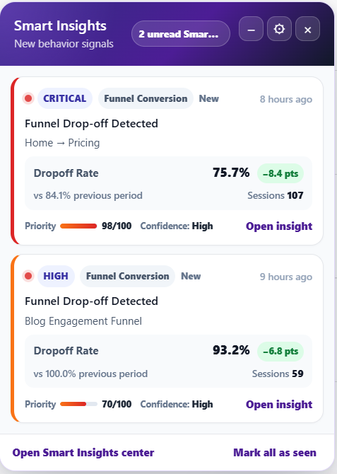 Panneau de notifications Smart Insights d&rsquo;Opti-Behavior listant de nouveaux signaux avec une carte critique Abandon d&rsquo;entonnoir montrant un taux d&rsquo;abandon de 75,7 pour cent, son évolution par rapport à la période précédente, priorité et confiance, et les liens Ouvrir le centre Smart Insights et Tout marquer comme vu
