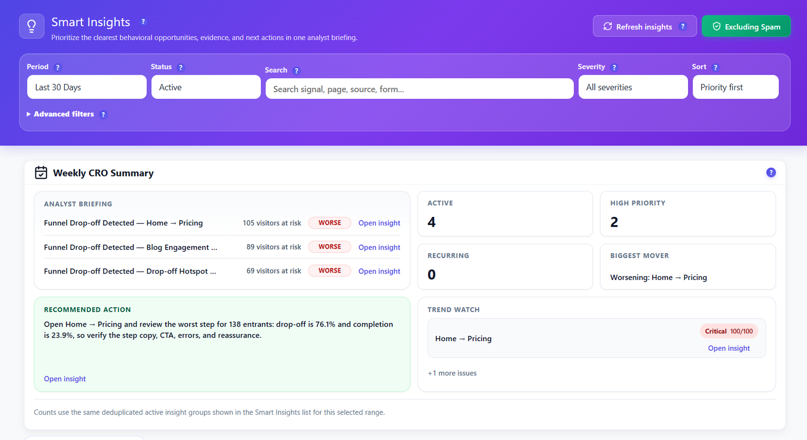 Page Smart Insights d&rsquo;Opti-Behavior avec filtres période, statut, recherche, gravité et tri au-dessus d&rsquo;un résumé CRO hebdomadaire : briefing d&rsquo;analyste avec visiteurs à risque, compteurs actifs et haute priorité, plus grand mouvement, action recommandée et suivi des tendances