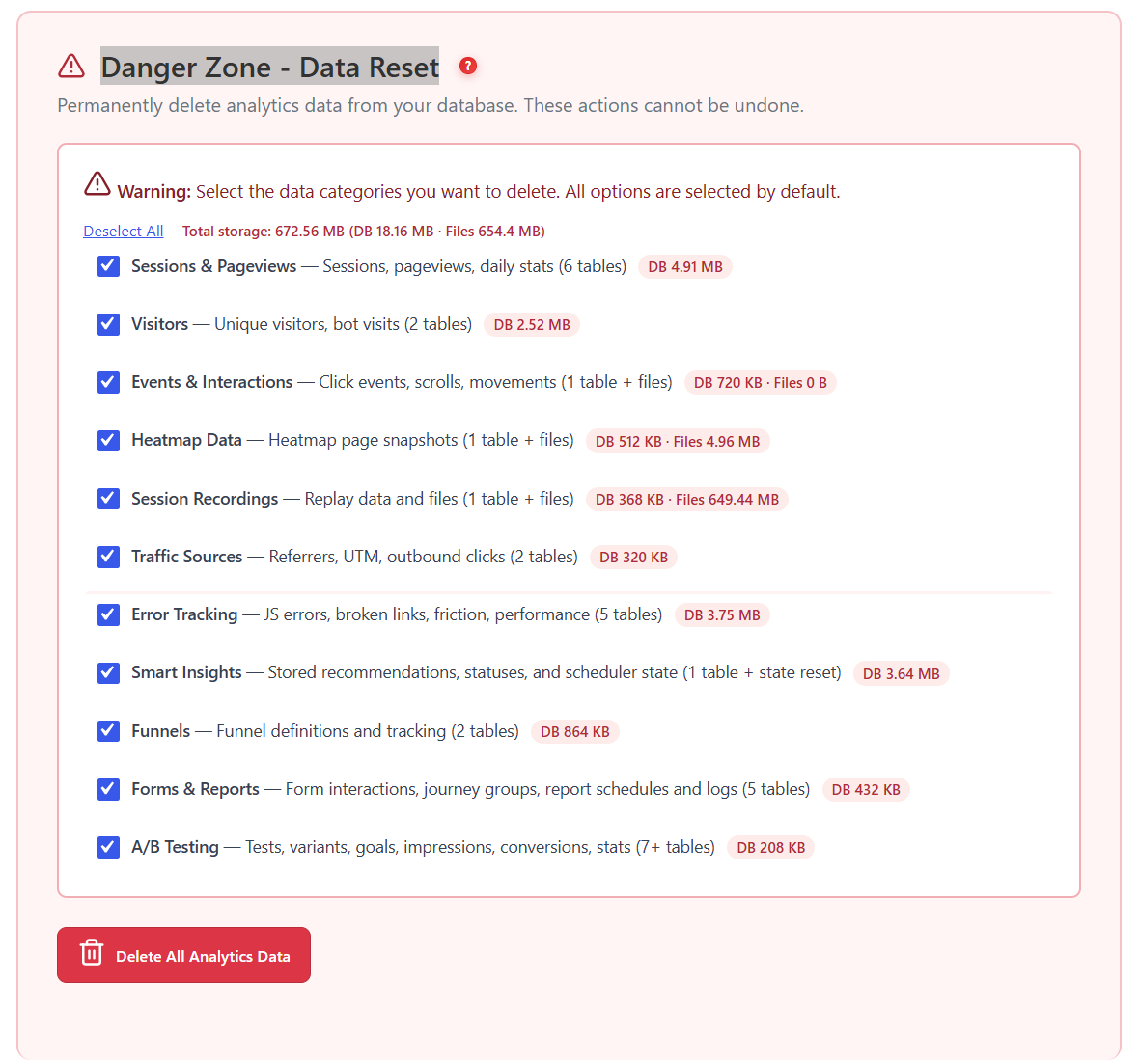Réinitialisation des données de la zone de danger d&rsquo;Opti-Behavior avec avertissement, tout désélectionner et stockage total, cases pour sessions et pages vues, visiteurs, événements, cartes de chaleur, enregistrements, sources de trafic, erreurs, Smart Insights, entonnoirs, formulaires et rapports et A/B testing avec leurs tailles, et un bouton de suppression