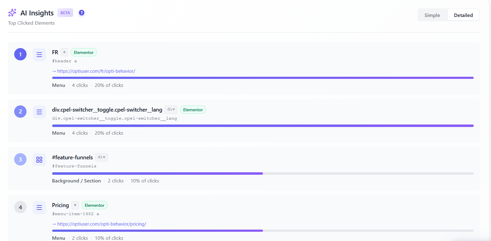 Scroll heatmap mostrando la profundidad de scroll Scroll heatmap mostrando la profundidad de scroll