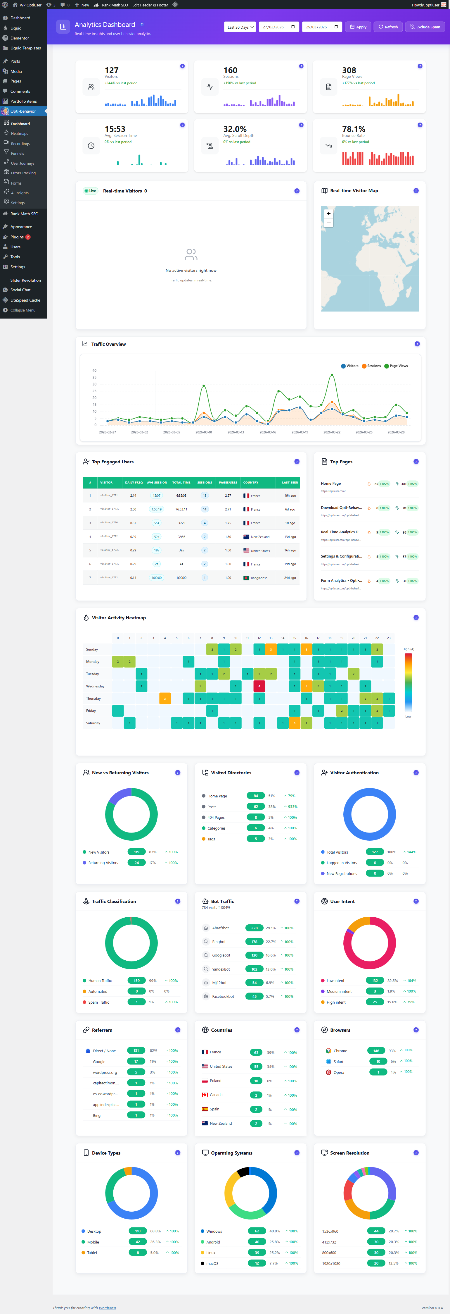 opti behavior analytics dashboard
