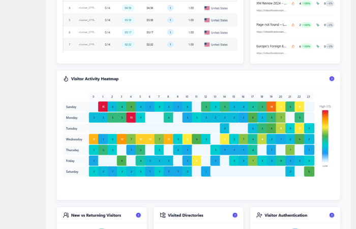 screenshot dashboard