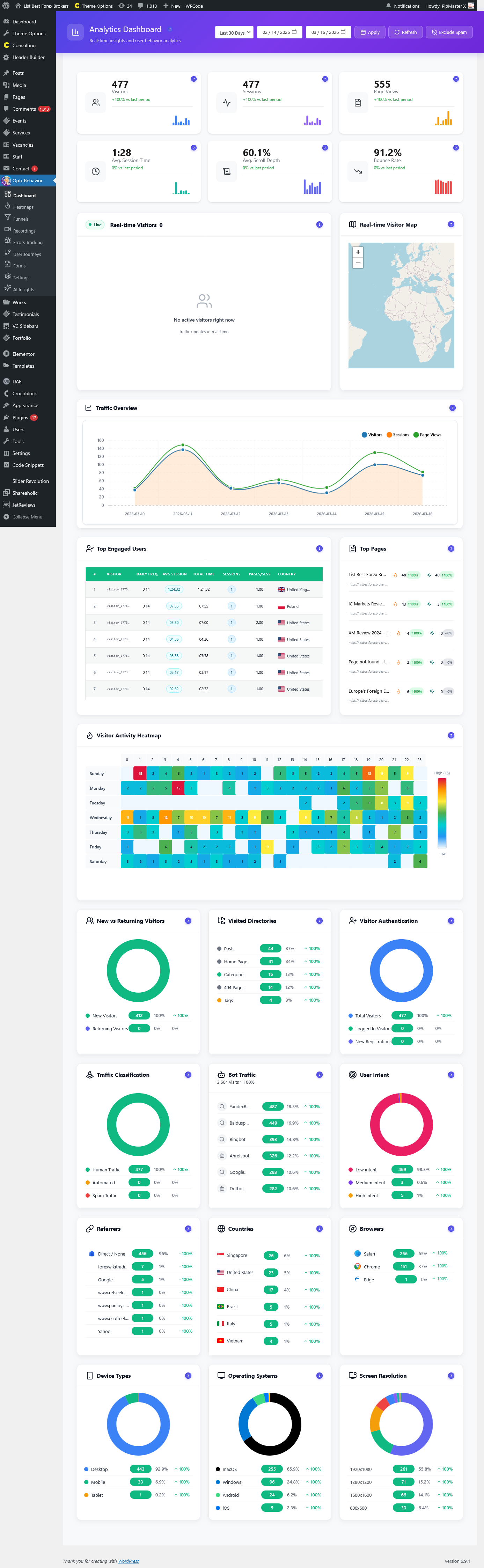 screenshot dashboard