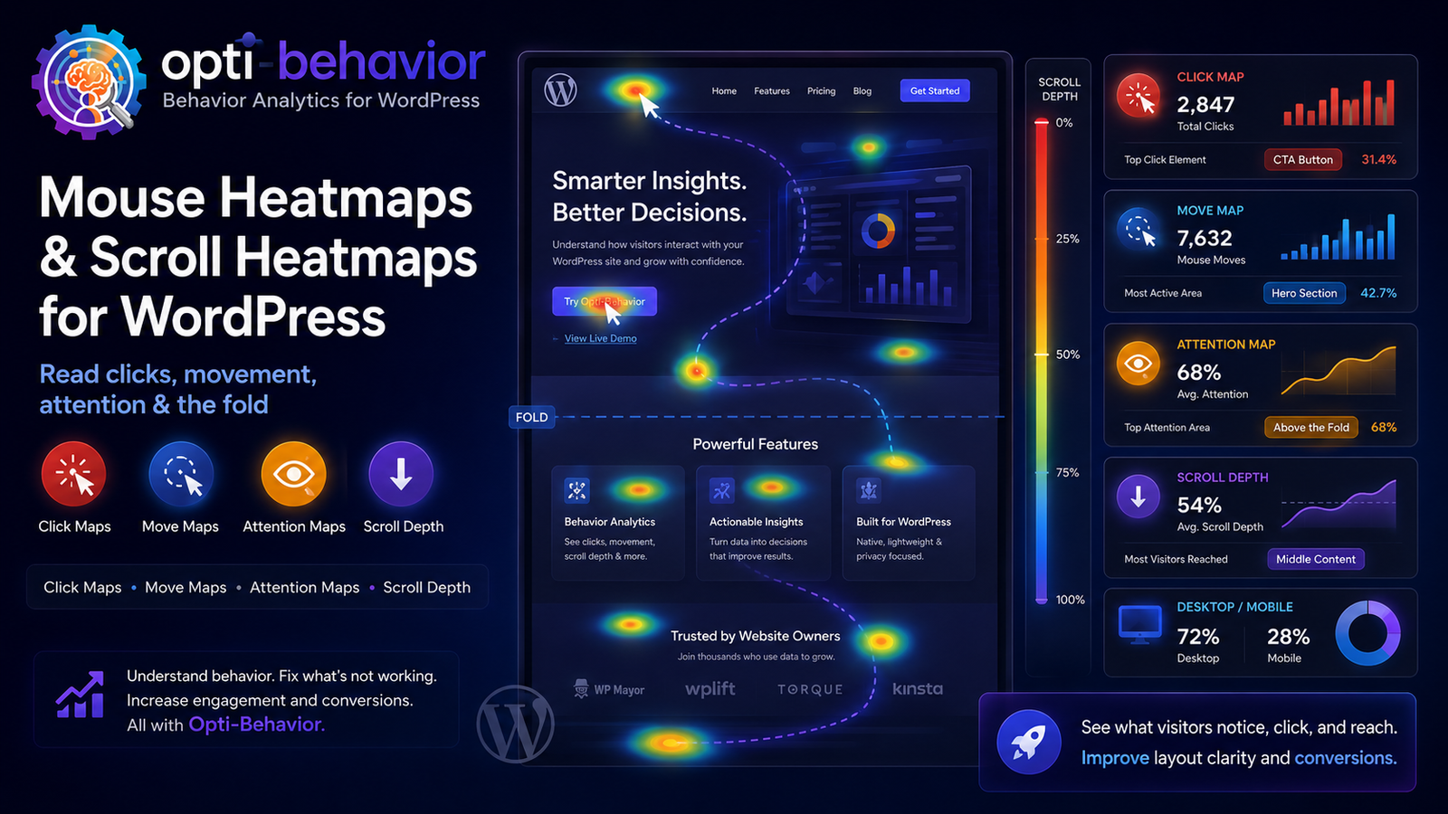 Mouse Heatmaps and Scroll Heatmaps for WordPress