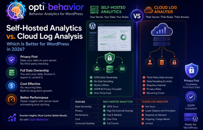 Self Hosted Analytics vs Cloud Log Analysis A WordPress