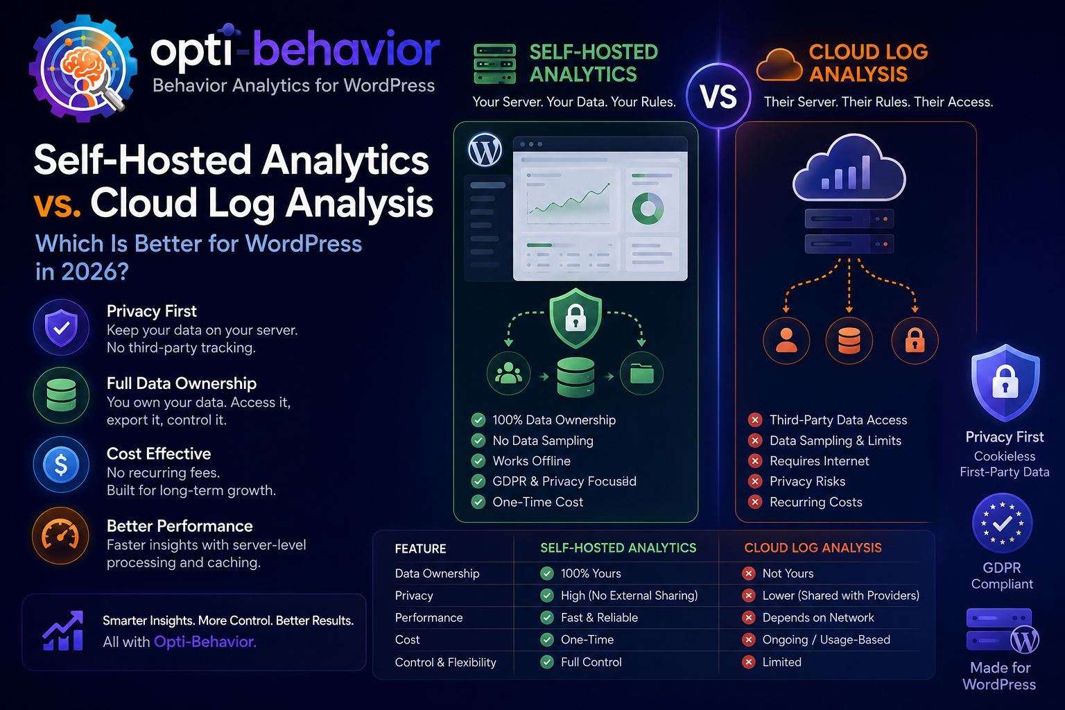Self Hosted Analytics vs Cloud Log Analysis A WordPress