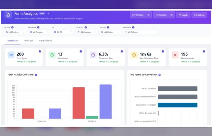Opti-Behavior form analytics dashboard for checkout and lead form abandonment