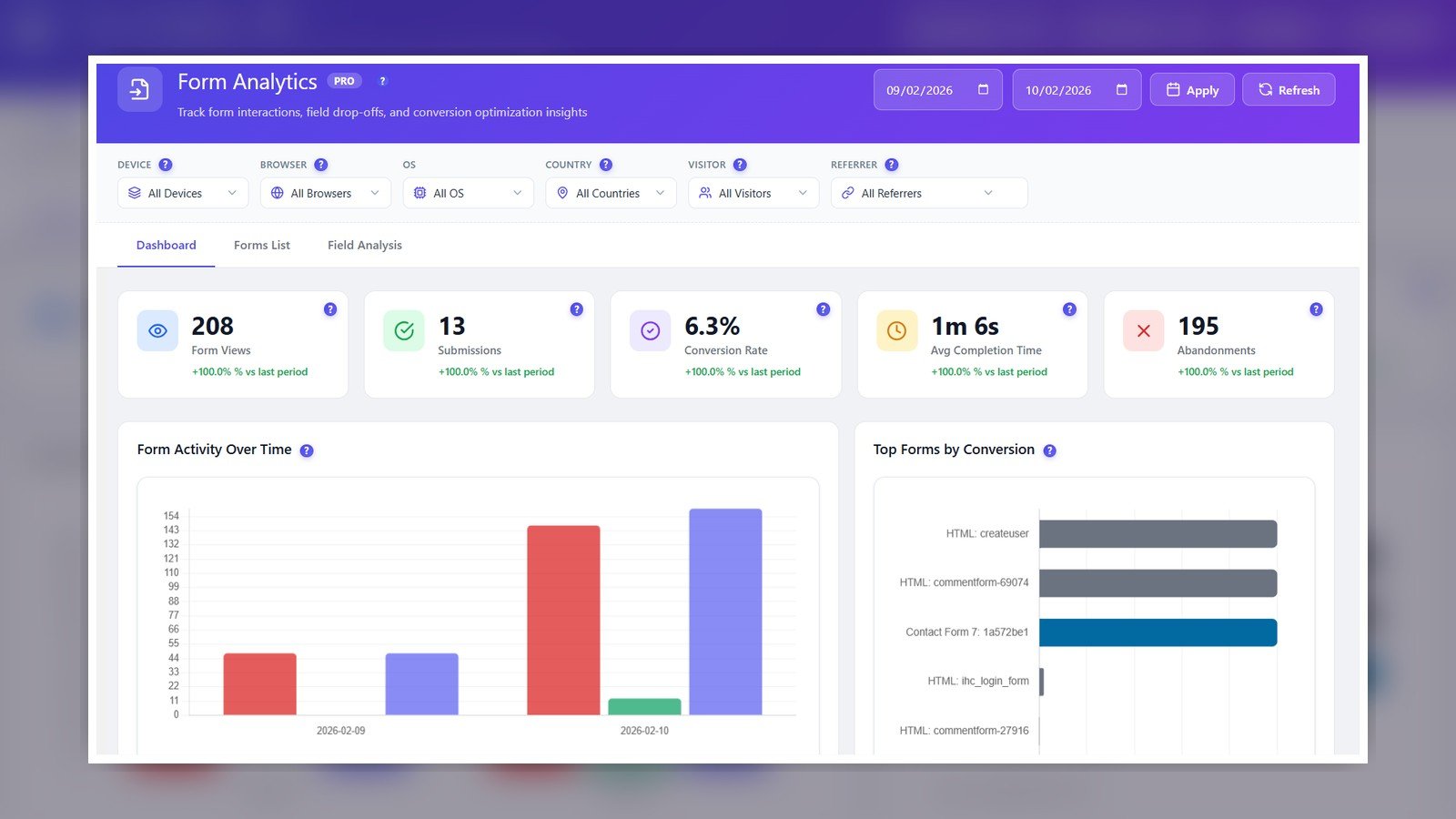 Microsoft Clarity GDPR Compliance: Complete 2026 Analysis for EU WordPress Businesses 7 Opti-Behavior form analytics dashboard for WordPress lead and checkout abandonment