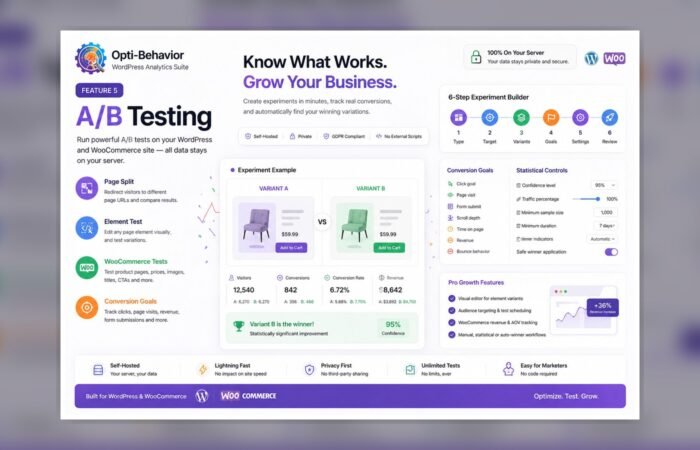 Opti-Behavior A/B testing dashboard visual for WordPress experiment planning