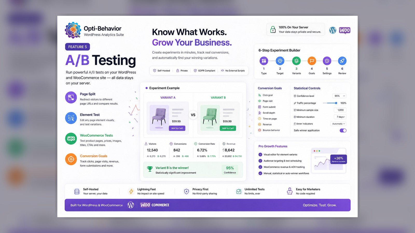 Opti-Behavior A/B testing dashboard visual for WordPress experiment planning