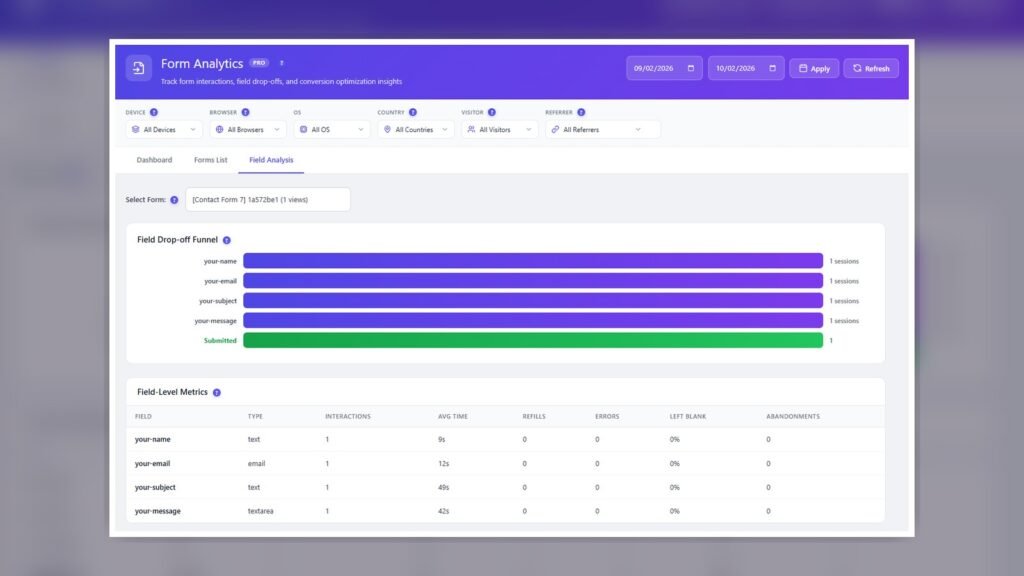Opti-Behavior user journey Sankey visualization for WordPress path analysis