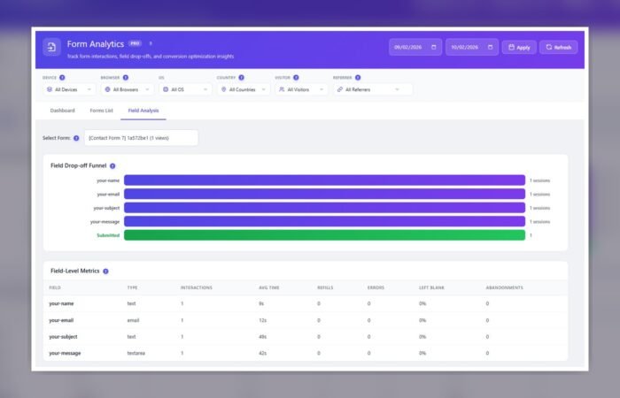 Opti-Behavior user journey Sankey visualization for WordPress path analysis