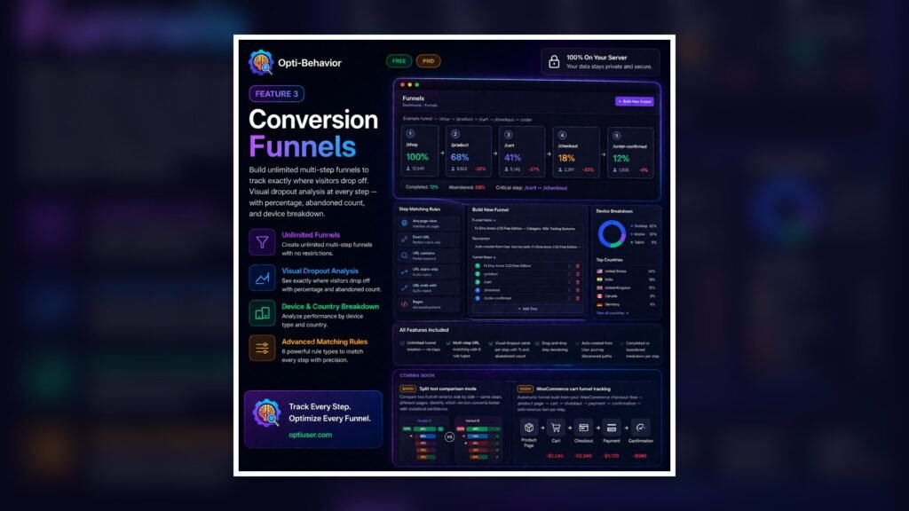 Opti-Behavior conversion funnel analytics visual for WooCommerce checkout growth