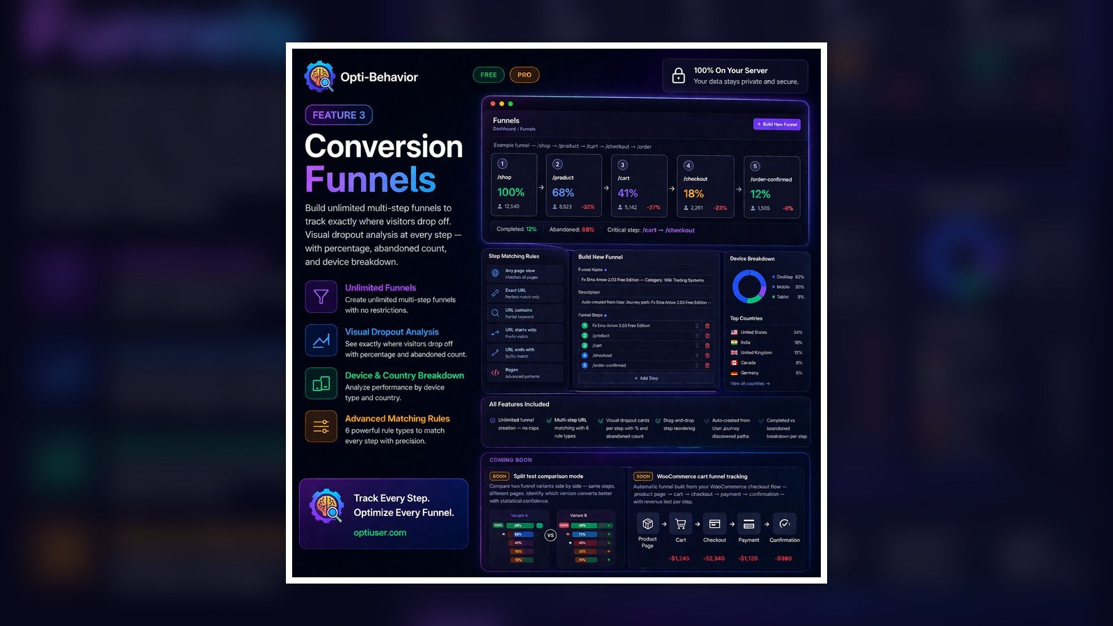 Microsoft Clarity GDPR Compliance: Complete 2026 Analysis for EU WordPress Businesses 5 Opti-Behavior conversion funnel analytics for WooCommerce checkout optimization