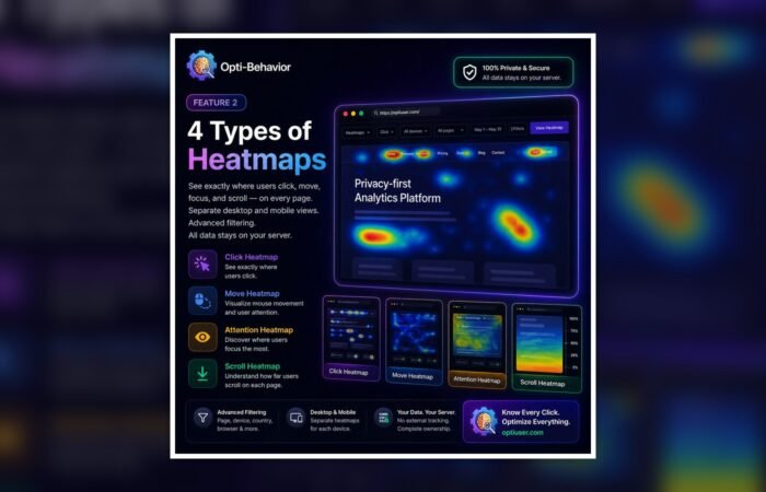 Opti-Behavior heatmap analytics visual for WordPress click and scroll analysis