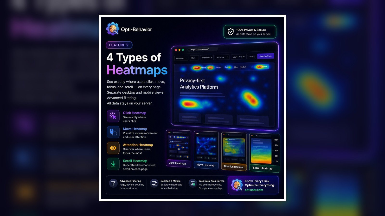 Microsoft Clarity GDPR Compliance: Complete 2026 Analysis for EU WordPress Businesses 3 Opti-Behavior heatmap analysis for click and scroll psychology on WordPress pages