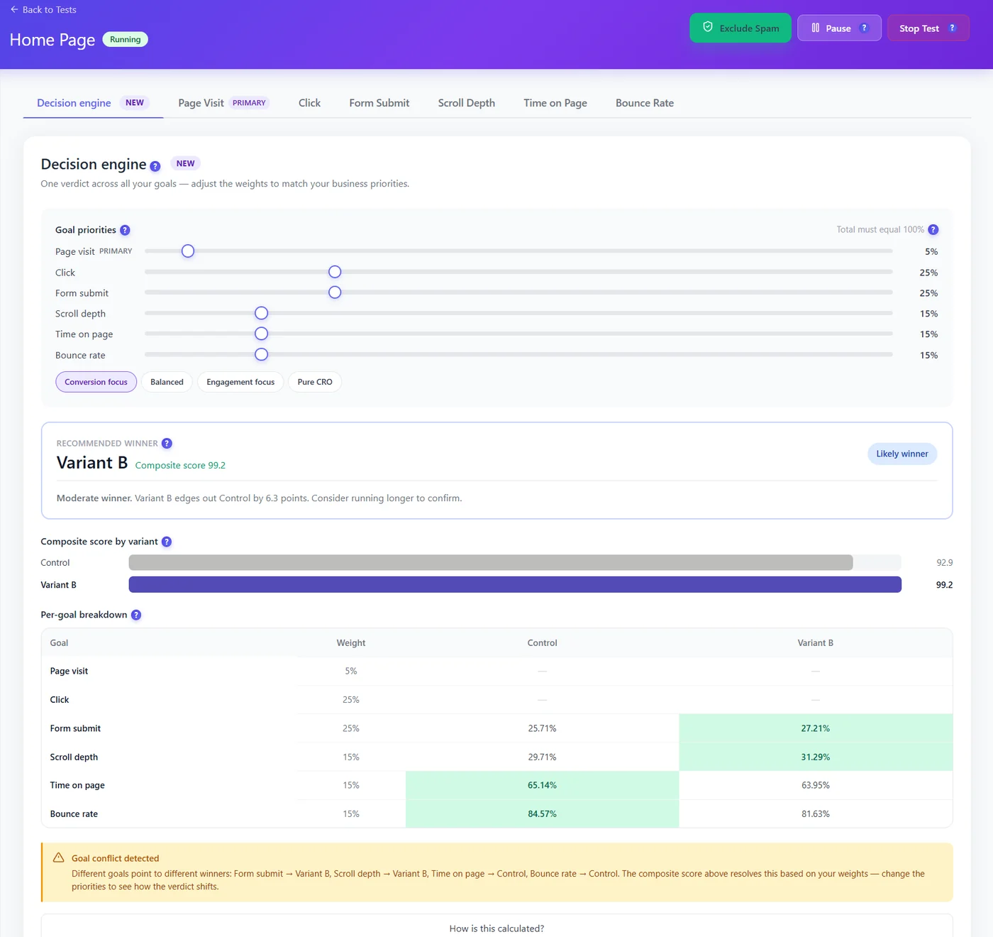 How A/B Testing Works on WordPress: Visitor Split, Cache and Statistics Explained 5 A/B testing decision engine weighting several goals